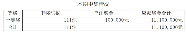 排列五开奖详情