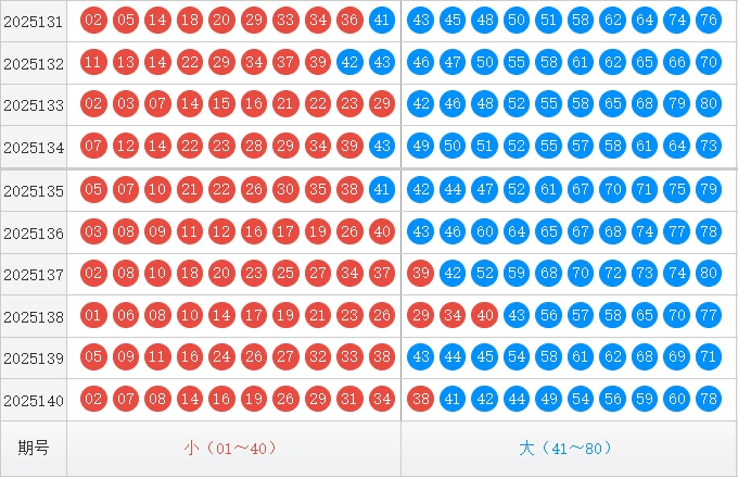 快乐8分析走势图