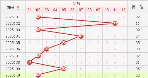 快乐8分析走势图