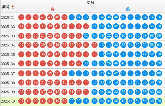 快乐8分析走势图