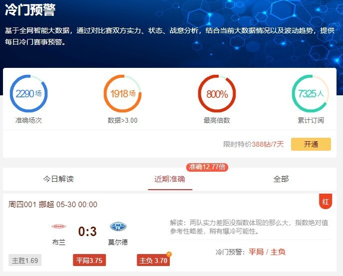 冷门预警
