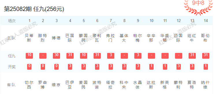 25082期