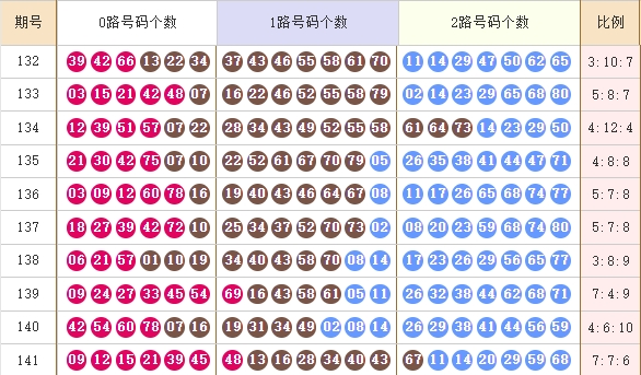 快乐82025142期麒麟八侠推荐走势图