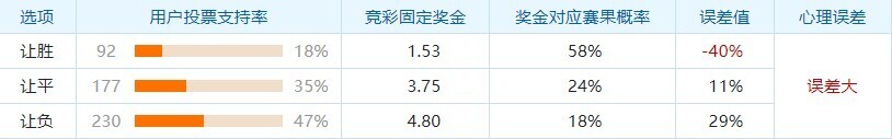 天狼星VSAIK索尔纳
