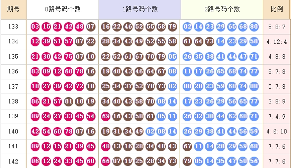 快乐82025143期麒麟八侠推荐走势图