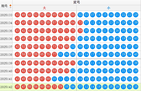 快乐8分析走势图