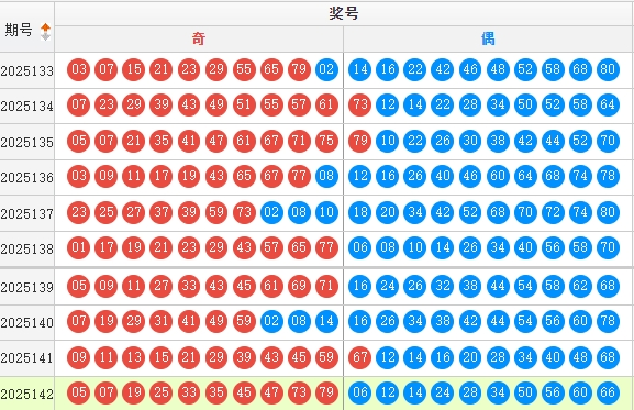快乐8分析走势图
