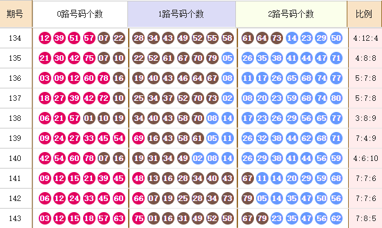 快乐82025144期麒麟八侠推荐走势图