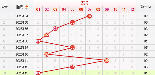 快乐8分析走势图