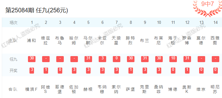 25084期间