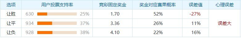 周四005 世界杯预选赛 2025-06-06 巴林（+1） VS 沙特