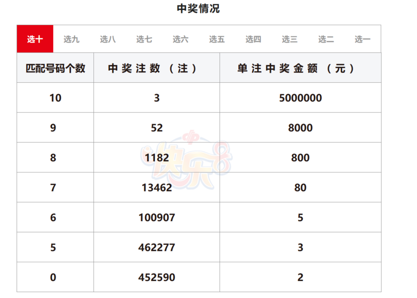快乐8开奖详情