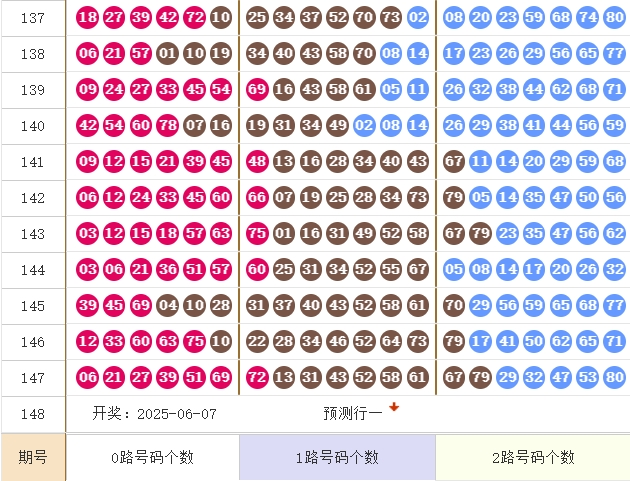 快乐82025147期麒麟八侠推荐走势图