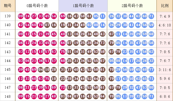 快乐82025149期麒麟八侠推荐走势图