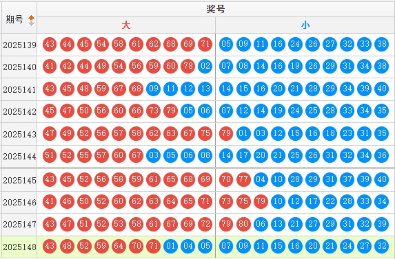 快乐8分析走势图