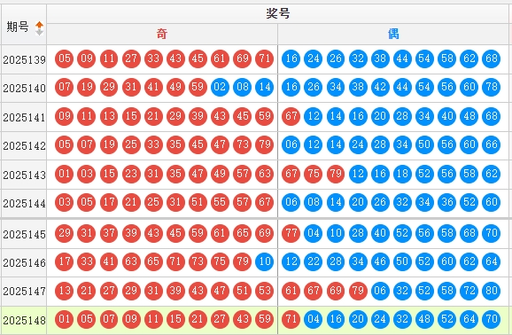 快乐8分析走势图