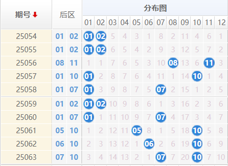 大乐透分析走势图