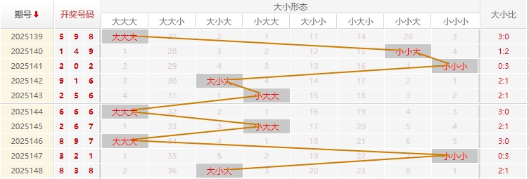 福彩3D走势图