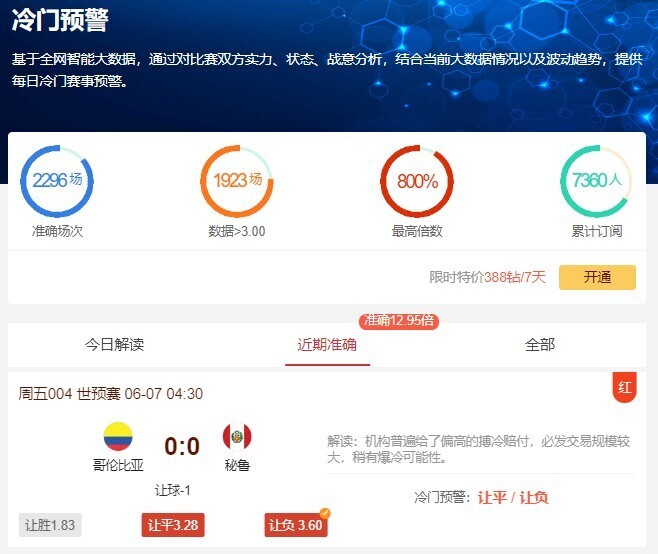 冷门预警