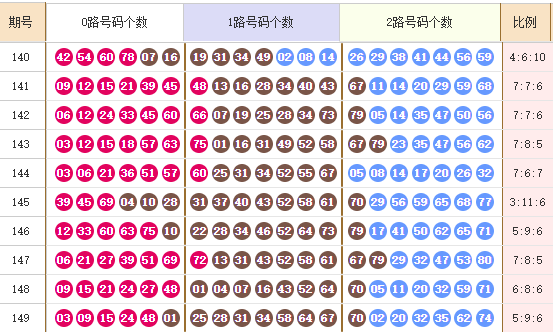 快乐82025150期麒麟八侠推荐走势图
