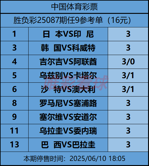 《姜山冷门》25087期预测
