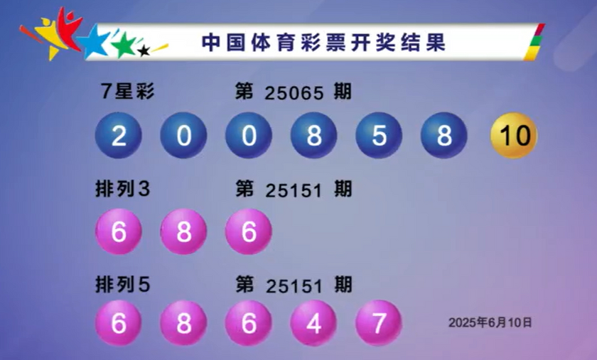 双色球2025065期 开奖回顾 开奖结果查询
