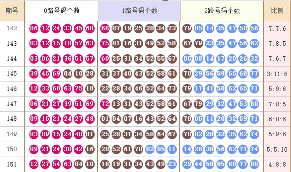 快乐82025152期麒麟八侠推荐走势图