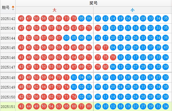 快乐8分析走势图