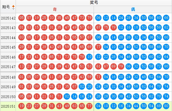 快乐8分析走势图