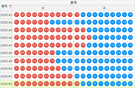 快乐8分析走势图