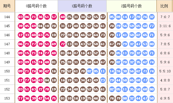 快乐82025154期麒麟八侠推荐 精选五胆码