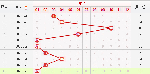 快乐8分析走势图