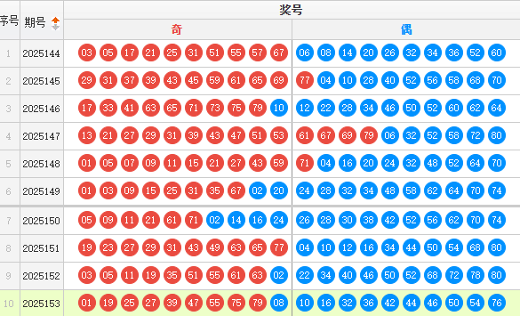 快乐8分析走势图