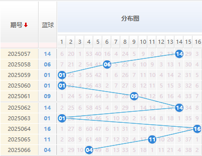 双色球第2025067期解蓝波 双色球6+1精选一注推荐
