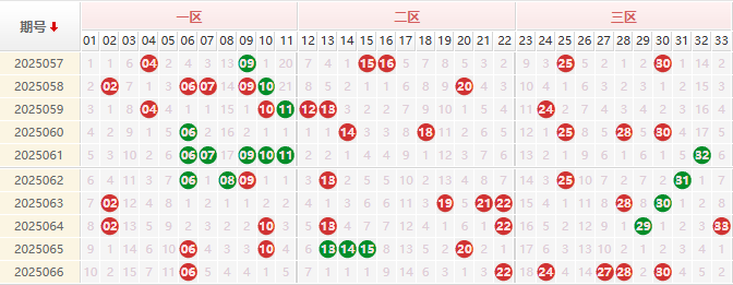 双色球第2025067期授渔看彩 精选杀号
