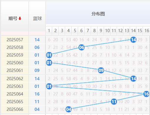 双色球25067期彩八姐预测 红蓝波定胆