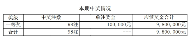 排列五开奖详情