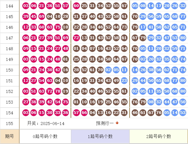 快乐82025154期麒麟八侠推荐走势图