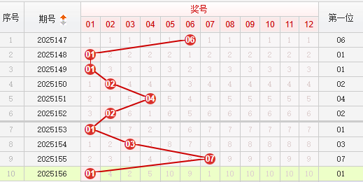 快乐8分析走势图