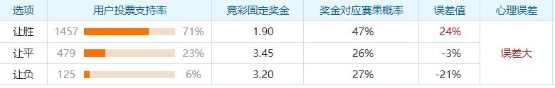 弗拉门戈VS突尼斯希望