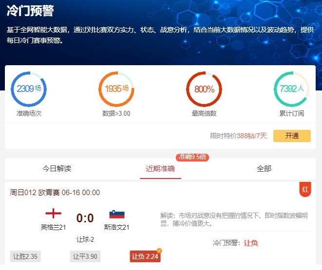 冷门预警