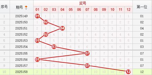 快乐8分析走势图