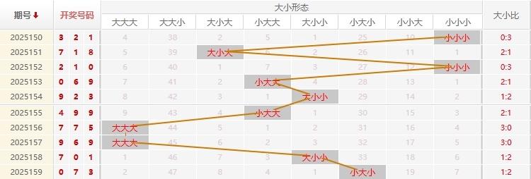 福彩3D分析走势图