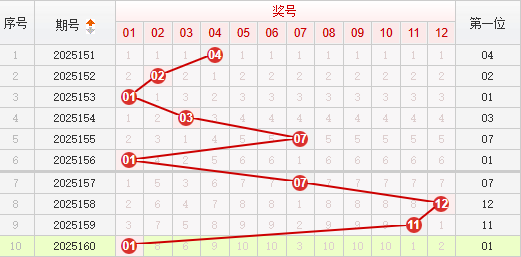 快乐8分析走势图