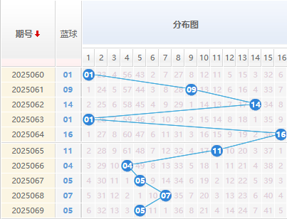双色球第2025070期解蓝波 双色球6+1精选一注推荐