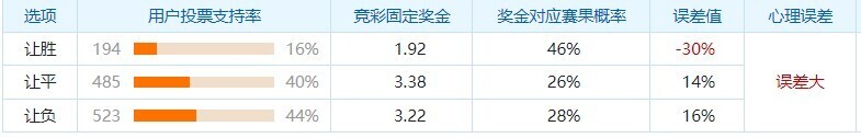 危地马拉VS巴拿马