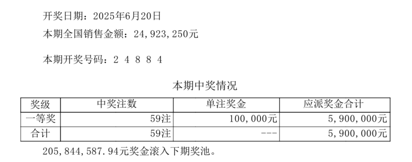 排列五开奖详情