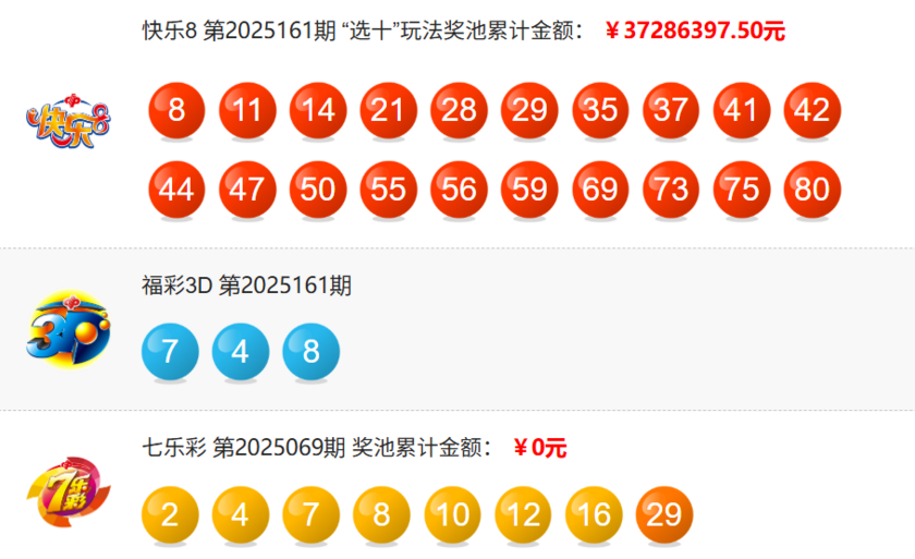 福彩开奖详情