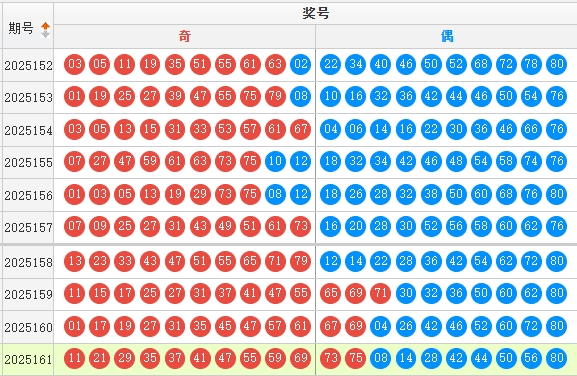 快乐8分析走势图