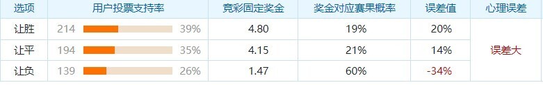 葡萄牙U21VS荷兰U21